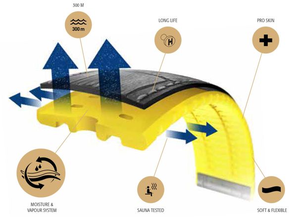 Lớp da được kết cấu nhờ lực áp suất và lực kéo