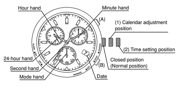 cách chỉnh đồng hồ cơ chạy nhanh, sai số