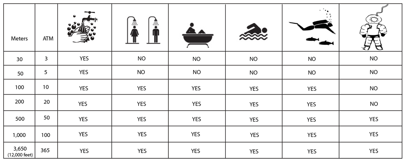 độ chống nước của đồng hồ