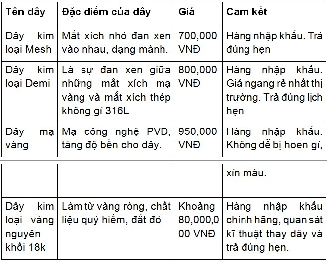 bang gia day kim loai dong ho cartier