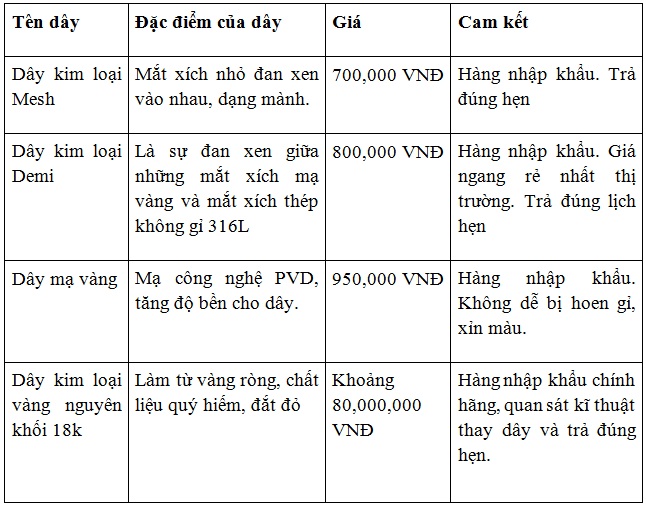 bang gia dich vu