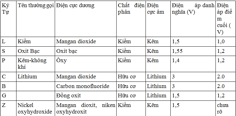 thay pin dong ho tissot