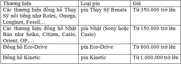 bang gia pin dong ho